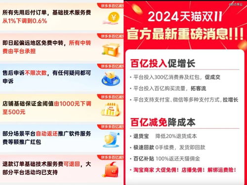 百億減免成標配，電商“流量稅”沉疴可除？技術推廣服務的新路徑