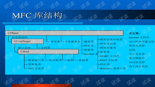 DCOM技術(shù)開發(fā) 原理、應(yīng)用與實踐