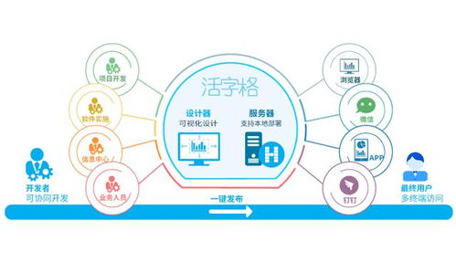 低代碼開發(fā)技術 如何征服從業(yè)18年企業(yè)信息化老兵的技術世界